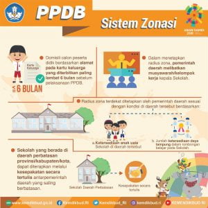 Sistem Zonasi pada PPDB 2019 : Ibarat Menanam Bonsai